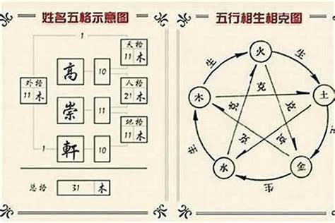 姓名三才五行|姓名测试打分,名字怎么样,宝宝起名好不好查询